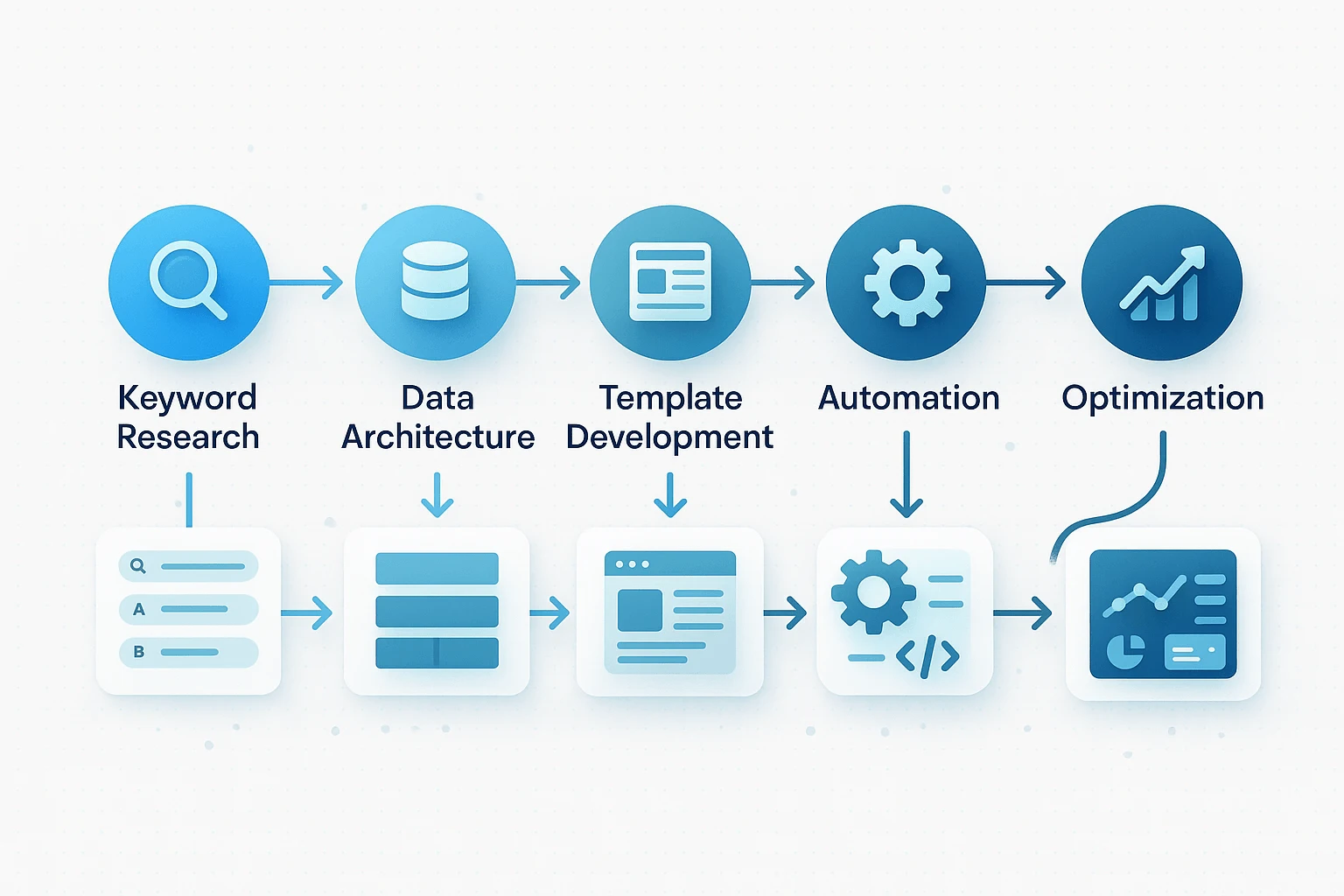 programatik seo çalışma prensibi
