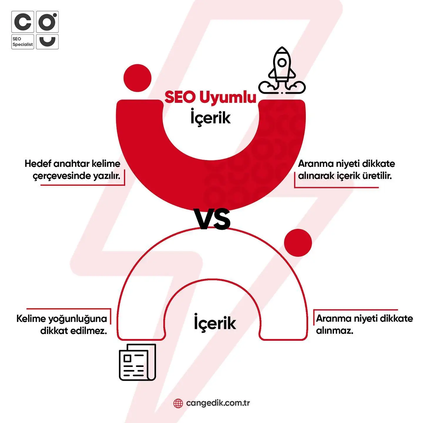 SEO uyumlu içerik